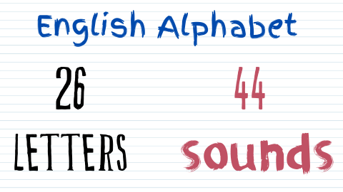 Beware of These 10 Silent Consonants in English - Yes, I Can Learn English